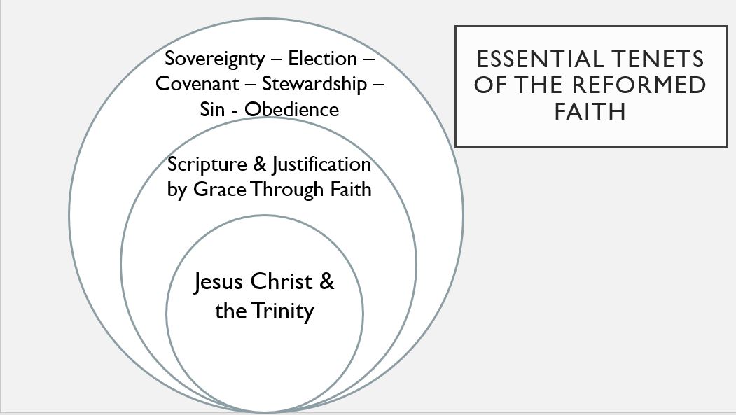 monthly-leader-guide-question-c-reformed-faith